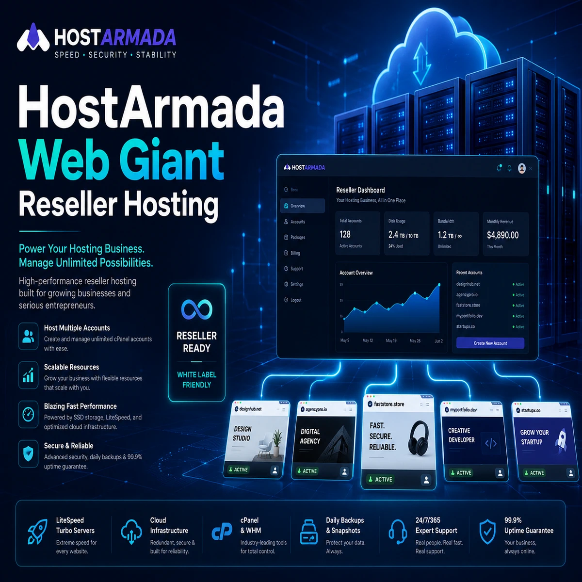HostArmada Web Giant Reseller Hosting – 24-Month Initial Term