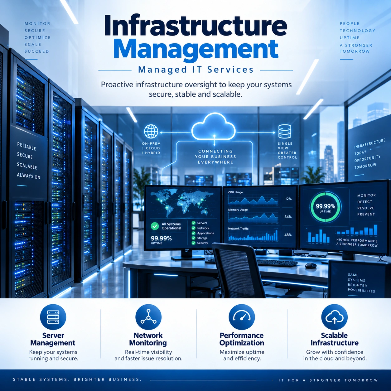 Infrastructure Management
