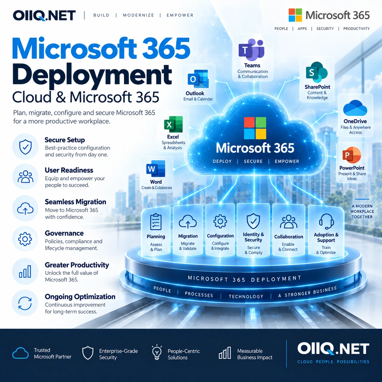 Microsoft 365 Deployment